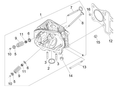 Συγκρότημα κεφαλής - Βαλβίδες